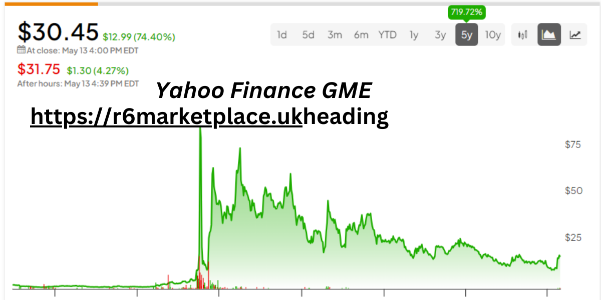 Yahoo Finance GME